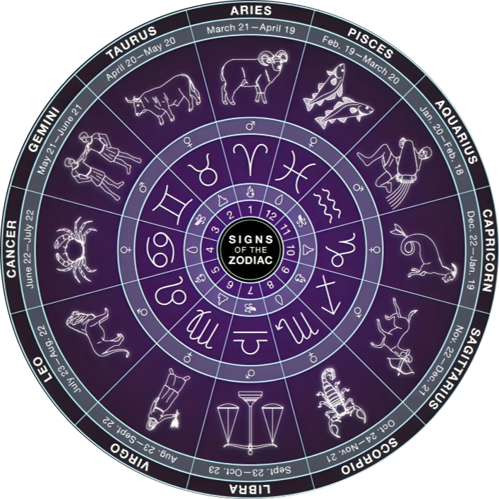 Rashifal - Daily Horoscope & Zodiac Sign Predictions 2026